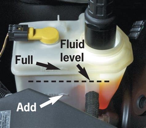 where do you add brake fluid|Auto Repair: How Do I Check or Add Brake Fluid to My Car or